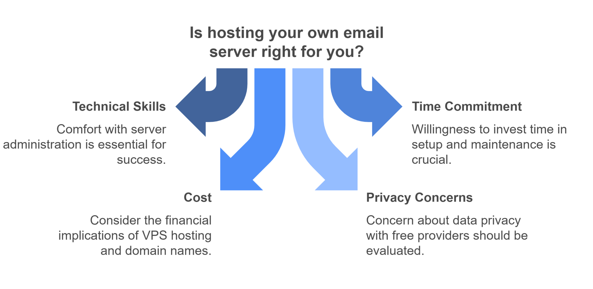 How To Host Your Own Email Server A To Z 2025 how-to-host-your-own-paint-and-sip-party-paint-and-sip-wine-and
