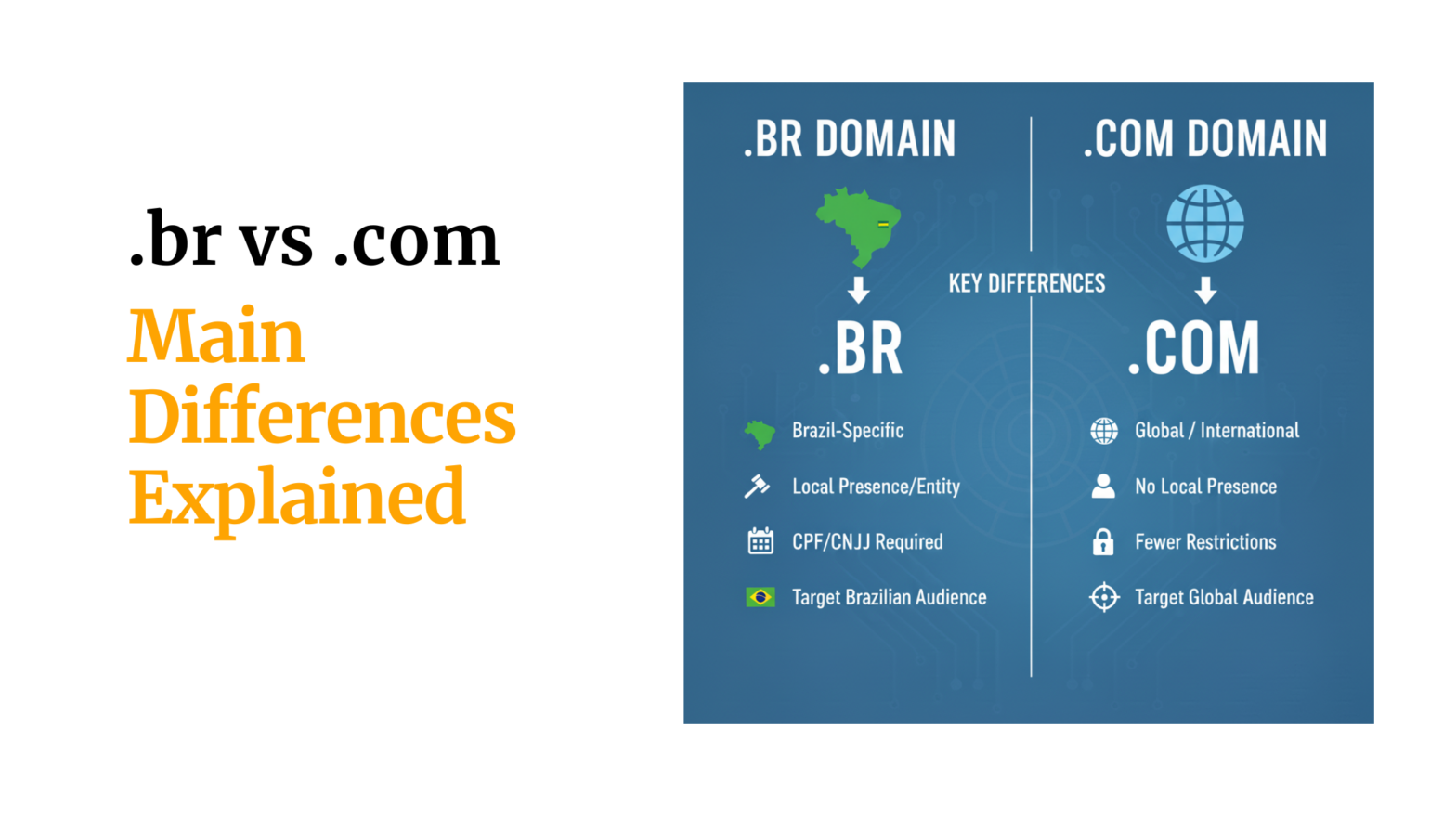.br vs .com
